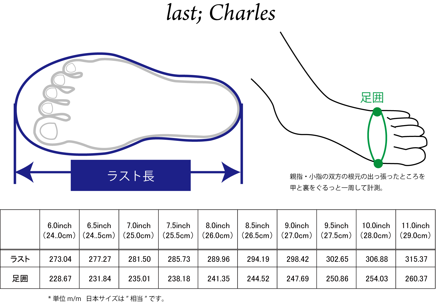 Charラスト 足長 足囲